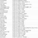 팔레스안경원 네이버블로그