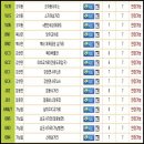 행정용 70 이미지