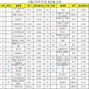 한두 PC방 이미지