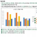 엑셀 입문 및 활용 이미지