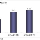 부동산에 투자해서 수익을 얻는 방법 이미지