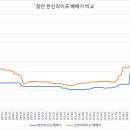 장안한신라이프빌라 이미지