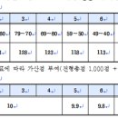 뉴매쓰학원 이미지