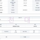가천대경부동산중개업소 이미지