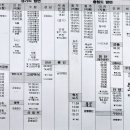 (주)창원시외버스터미널