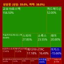 아이엘에이치