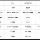 BMW노래연습장 이미지