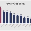 남천1-203 이미지