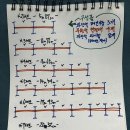 [완료] 타이빔형 파레트랙 (단당2톤이하 중량랙) -작업장/창고/진열장 랙- 이미지