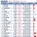 24-01-09 특징주
