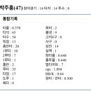 2주 남은 KBO 1차 신인드래프트 이미지