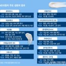 퍼시픽의료기기 이미지