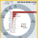 희토류의 의미와 관련 주식 이미지