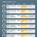 그 체크카드를 줍지 말았어야 했다… 배고픔에 긁은 5만원, 죗값은 250만원 이미지