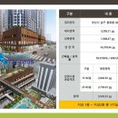 빌리브센트로 이미지