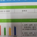 발안농협 행정지점 네이버블로그