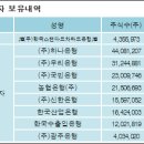 (주)한국스탠다드차타드은행 - 중구 | (주)한국스탠다드차타드은행