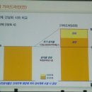 [중산주민협의체] 6차 본회의 결과 보고 이미지