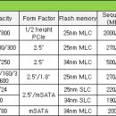 [강좌] 인텔 SSD 제품군 역사 총정리 (FY2014 1Q) 이미지