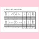 여니스트 | [독서모임] 여니스트 책경매 모임 후기