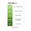 두산일등부동산중개사무소 | 【김은주】 마산 양덕 일등 롯데캐슬센텀골드 매매 이야기