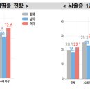 뇌졸중 이미지