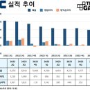 엔씨 매출 하락 중 길드워2는 1분기 상승. 볼트모트 게임 이미지