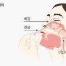 왕내과의원 네이버블로그