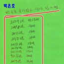 구로-고척-구로-1998 이미지