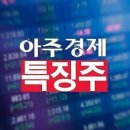 (<b>096690</b>) <b>에이루트</b> - 관계사 특수전력기기 우전기전! 전방산업 호조!