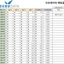 다우기기주식회사 이미지
