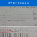 국민일보 주식회사 이미지