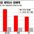 (주)종근당 이미지