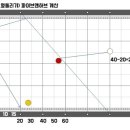 스핀당구클럽 이미지