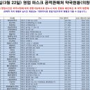 썬희망약국 | 창원 공적 마스크 판매 약국 / 3월 22일 일요일 약국