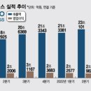 경기종합철강