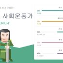 mbti 성격유형 검사 했는데 정의로운 사회운동가가 나오네요 ㅋㅋㅋ 이미지