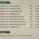 [HD]사무자동화산업기사 필기 - 정보통신개론 이미지