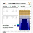 2024년 강원특별자치도 클럽 3인조 볼링대회 레인패턴 이미지