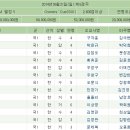 (주)부경럭키 이미지