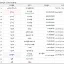 나정1리마을회관 이미지