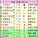 (주)기산엔지니어링 이미지