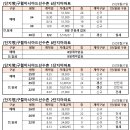 선수촌자이공인중개사사무소 이미지
