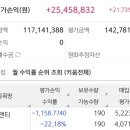 위성상회 | 미국주식 AT&T(T) -22% 생생한 물림 후기 & 7월 오늘자 시황 분석 ft. 배당주의 딜레마