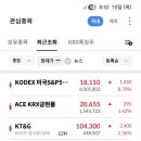 드림S&P | 도박장이 되어버린 아메리칸드림(S&P 500, 나스닥)비교후기