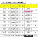 고은사 - 광진구 자양로 94 | 고은사