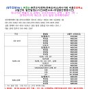 베스트여행사 - 성북구 종암로 105 | 베스트여행사