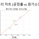경보산업