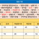 명지리 종합복지회관 티스토리
