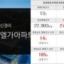 내포승우부동산공인중개사사무소 이미지
